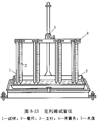 Determination of capillary suction height of paper and cardboard - Krem's method with Figure 1