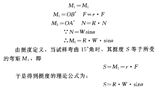 Determination of stiffness of paper and board with figure 1