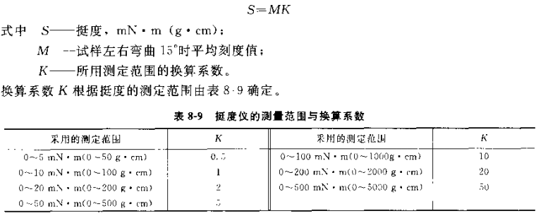 Determination of stiffness of paper and board with figure 2