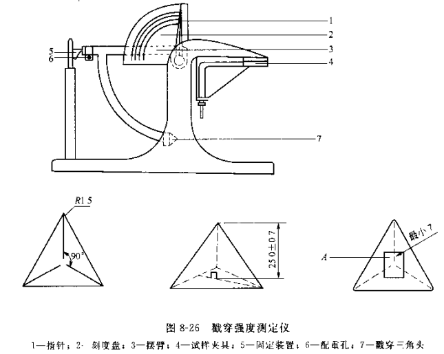 Determination of cardboard puncture strength with Figure 1