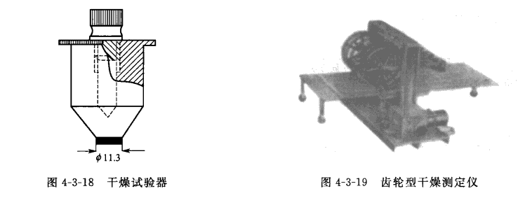 Determination of drying time P1