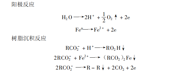 Varieties and properties of anodic electrophoretic coatings with Figure 1
