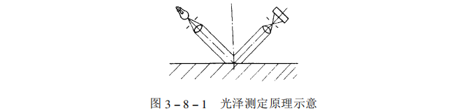 光泽度的原理以及分类配图1