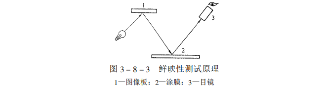 What is distinctiveness?  How to test with picture 1