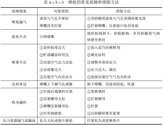 Air spraying tools and construction methods with picture 4