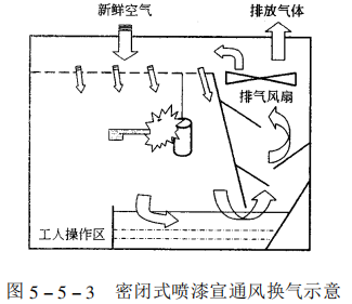 Classification of spray booths - air flow diagram 2