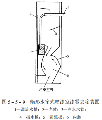 Classification of spray booths - paint mist removal device with picture 6