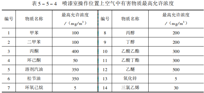 General safety technical conditions for spray booths with Figure 1