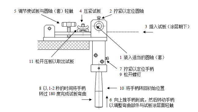 Modern Environment WQ-II. Cylindrical Flexure Tester Details Figure 1