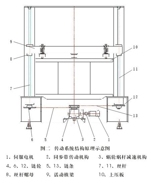 Paper Bang ZB-KY10 Carton Compressive Strength Tester Details Figure 1