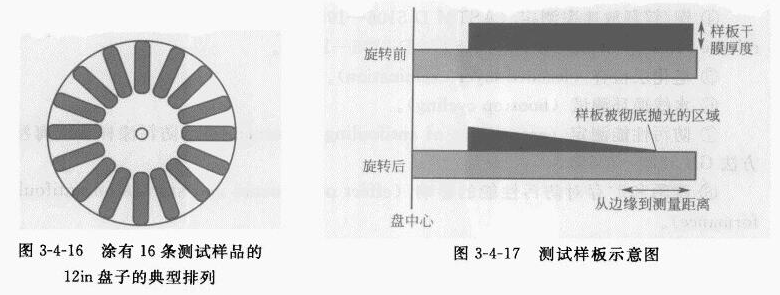 Figure 1 for the determination method of polishing rate of antifouling paint