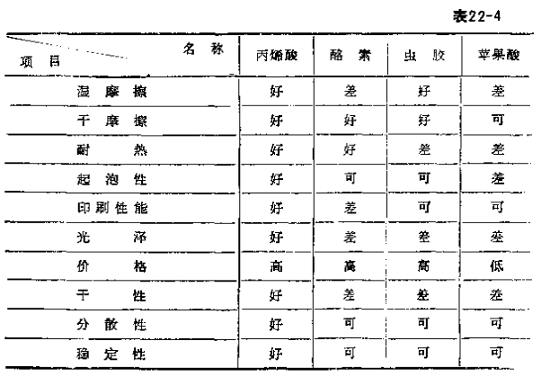 Flexographic gravure ink formula design picture 2