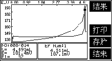 Significance of determination of chloride ion content in building materials with Figure 3