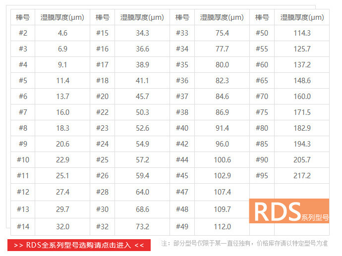 UV Film Wire Automatic Film Applicator 30μm film thickness Small Film Applicator Kit Figure 10