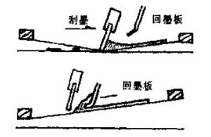 The type of squeegee is shown in Figure 4