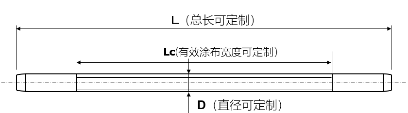 OSP OSP-25 L2000 Φ16 Custom Coating Rod Details Figure 3