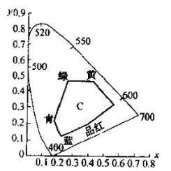 Some theoretical diagrams of ink mixing