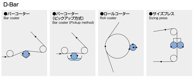 OSP OSP-30 L600/Φ10 Customized Wire Rod Details Figure 2