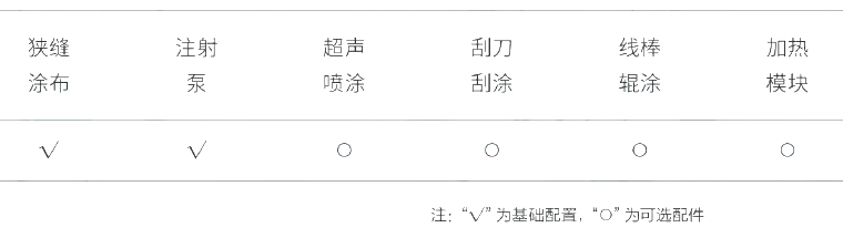 Detail Figure 2 of the main unit of the RD-Coater-S300 desktop coating system of Nasheng Electronics