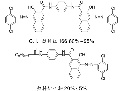 Application of Flat Grinding Apparatus in Preparation of Red Azo Condensed Pigment Matching Figure 1