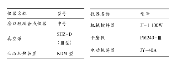 Application of Flat Grinding Apparatus in Preparation of Red Azo Condensed Pigment Picture 2