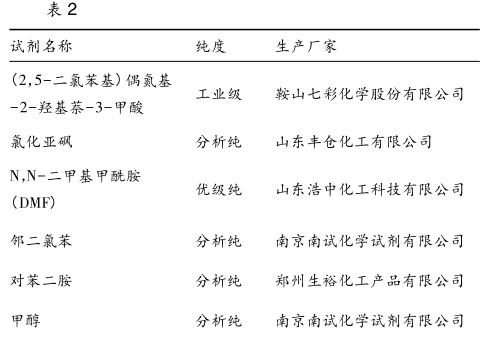 Application of flat Grinder in the preparation of red azo condensation pigments with Figure 3