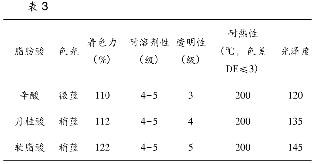 Application of flat Grinder in the preparation of red azo condensation pigments with picture 4
