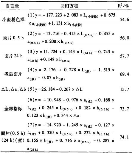 The application of Spectrophotometer in the color detection of noodles with picture 4