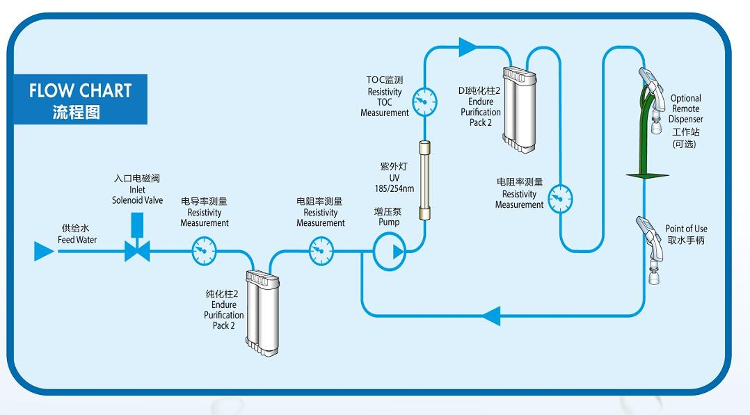 Details of Jite Alto TOC UF Laboratory Water Purification System Figure 1