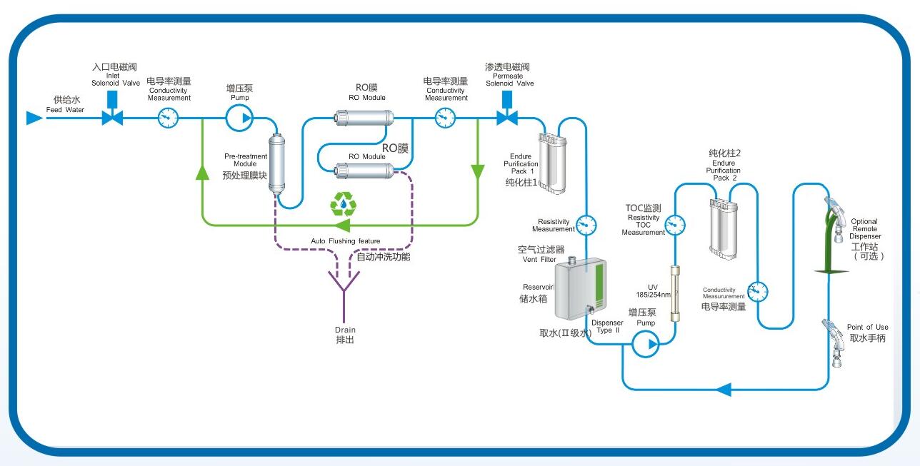 Details of Jite Duo 20 TOC Laboratory Water Purification System Figure 1