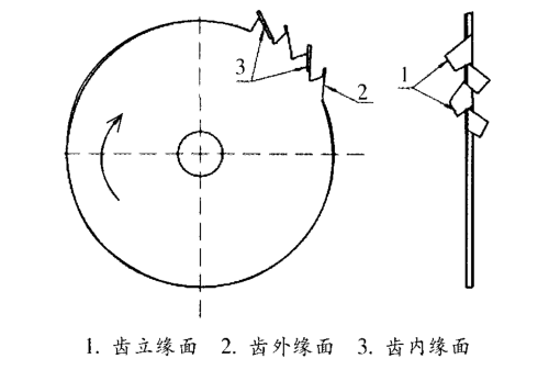 The effect of the impeller structure of the high-speed disperser on the rheology of the coating is shown in Figure 2