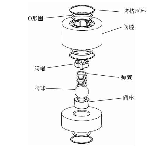 Common faults and maintenance methods of high pressure homogenizer with picture 1