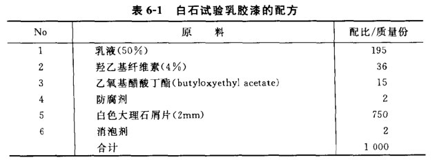 How to choose a good latex paint?  Picture 1