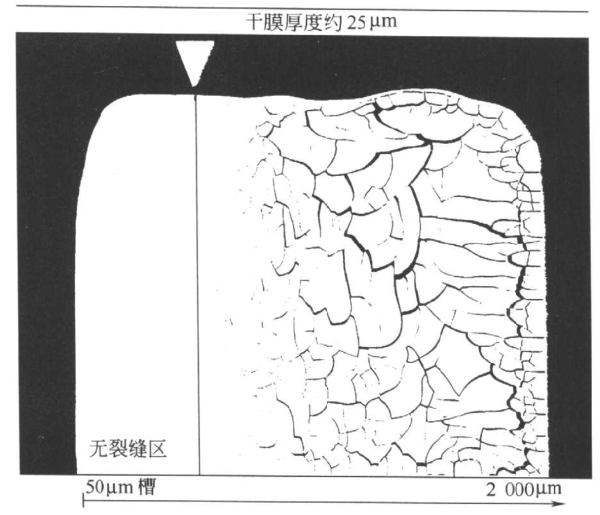 The specific test method of latex paint's resistance to drying shrinkage cracks is shown in Figure 1