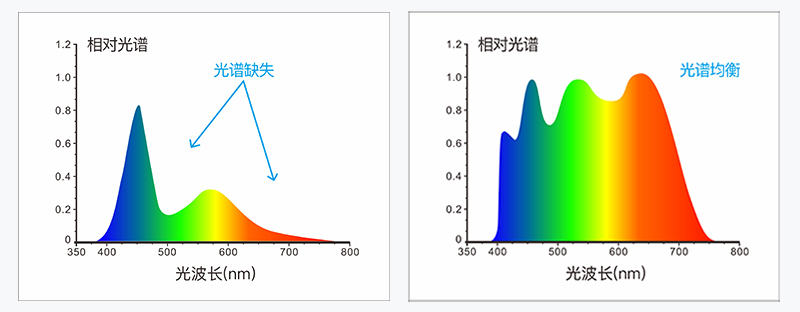 3nh YS2580 portable Spectrophotometer  details Figure 2