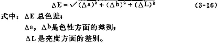 Explanation of color difference and color difference equation with Figure 4