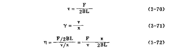 The working principle of the belt viscometer is shown in Figure 2