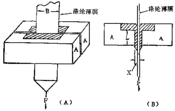 Working principle of belt viscometer with figure 1