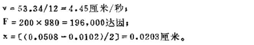 The working principle of the belt viscometer is shown in Figure 4