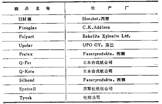 Characteristics and application of synthetic paper with picture 1