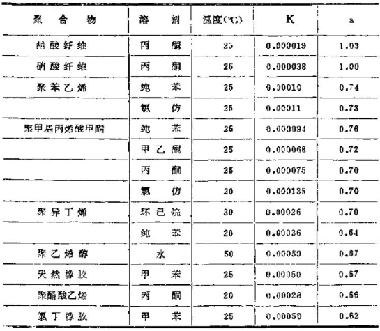 The relationship between paste ink and viscosity (viscosity) is shown in Figure 1
