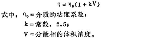The relationship between paste ink and viscosity (viscosity) is shown in Figure 2