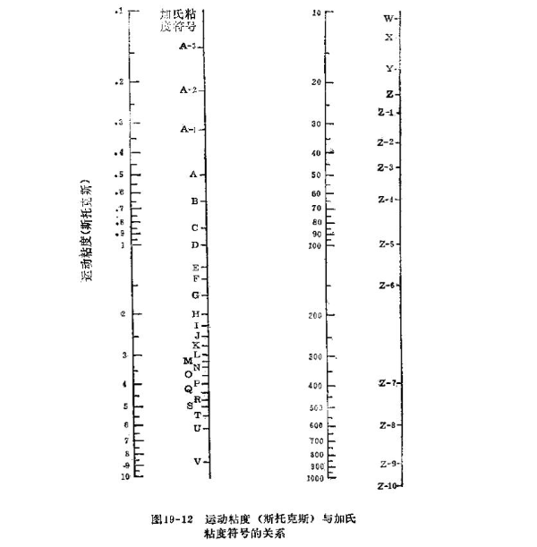What is a bubble viscometer with picture 2