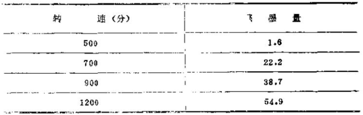 What causes printing ink to fly or fog?  Picture 2