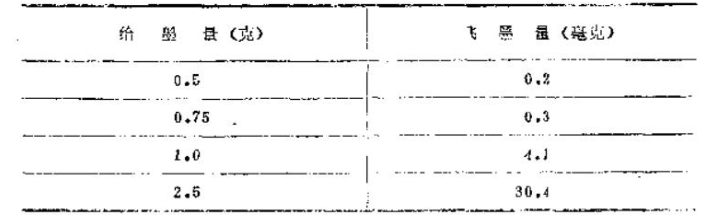 What causes printing ink to fly or fog?  Picture 3