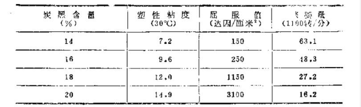 What causes printing ink to fly or fog?  Picture 4