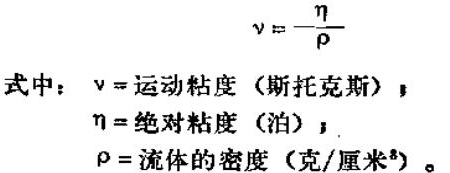 The definitions of four different viscosities are shown in Figure 1