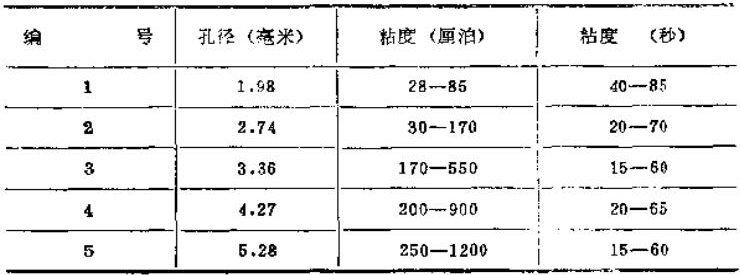 The principle diagram of small hole viscometer 3
