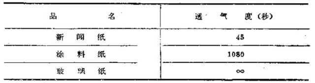 What are the factors that affect the printing performance of paper with pictures 1