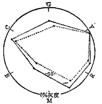 What is the effect of ink color on paper? Picture 2